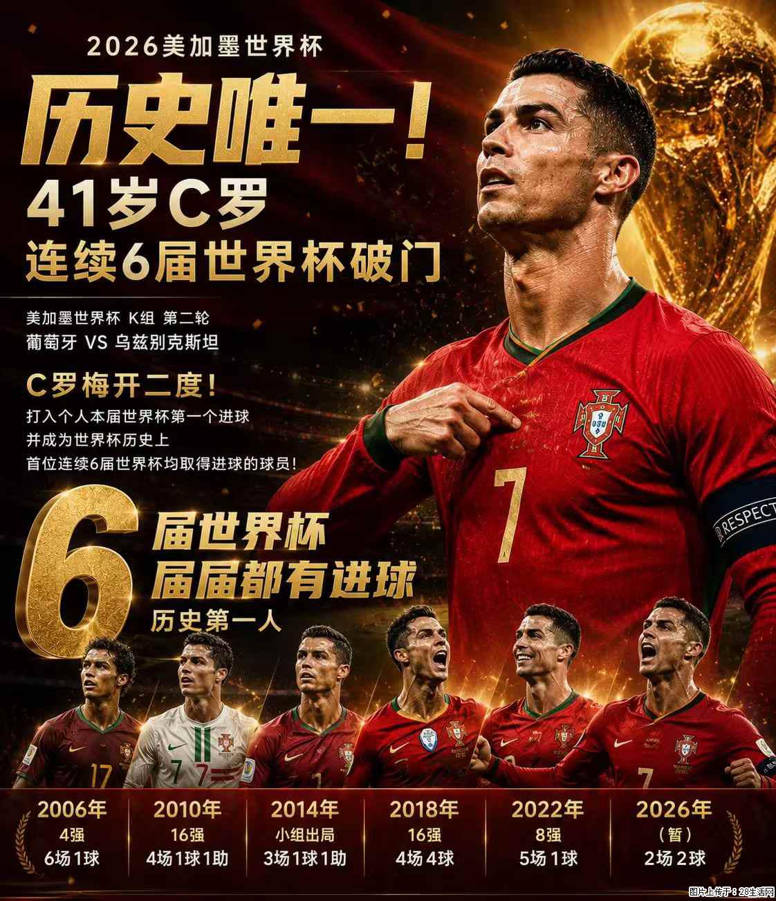 2026美加墨世界杯 历史唯一!41岁C罗 连续6届世界杯破门 - 运动休闲 - 神农架生活社区 - 神农架28生活网 snj.28life.com