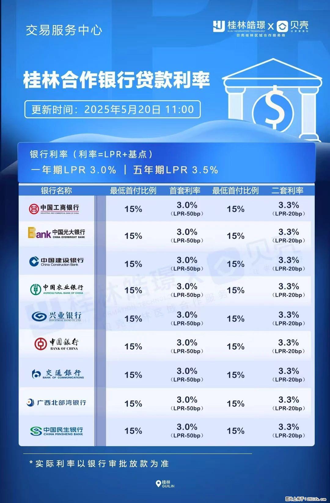 重磅！降息！桂林房贷利率3.0% - 神农架生活资讯 - 神农架28生活网 snj.28life.com